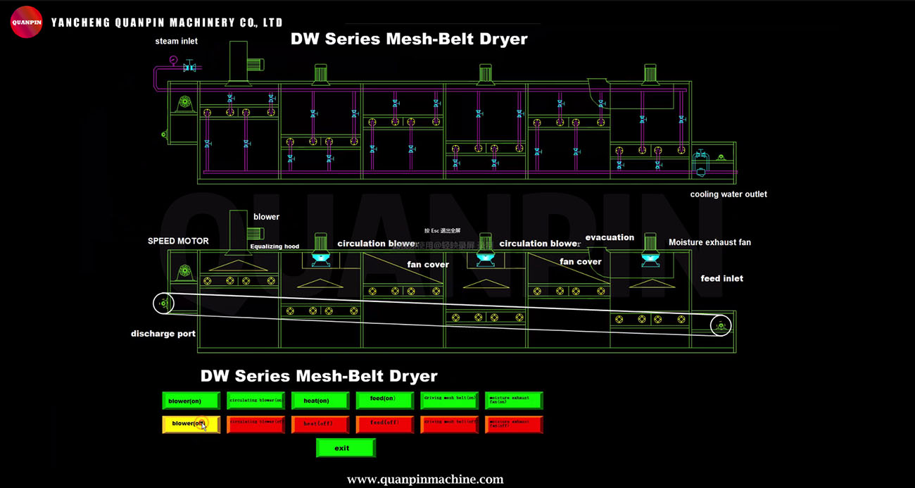 DW Series Mesh-Belt Dryer001