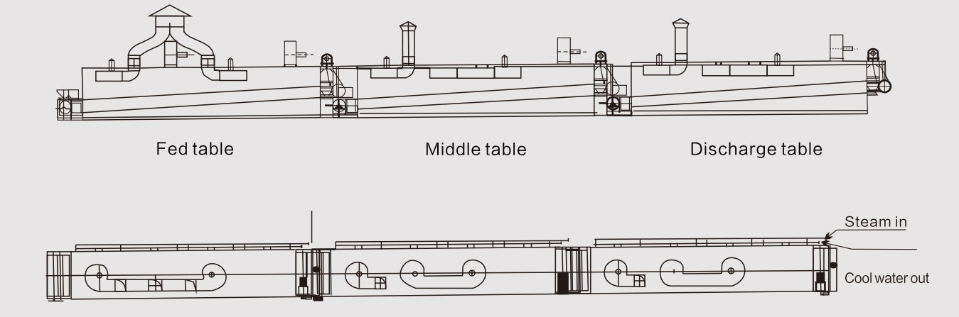 Máy sấy dòng DWT dùng để khử nước rau củ