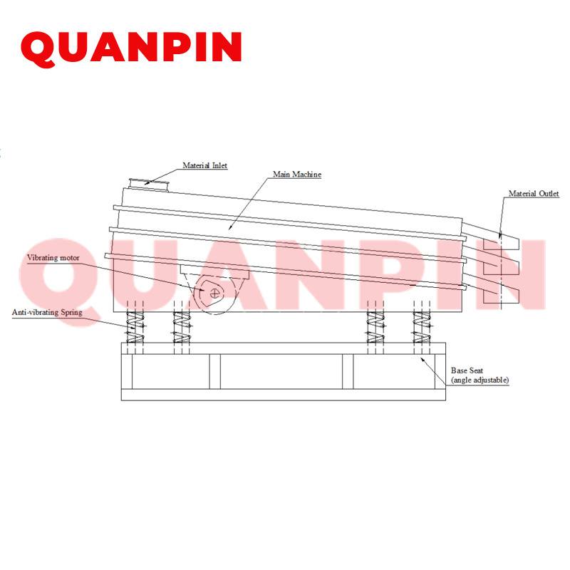 FS سیریز Square Sieve12