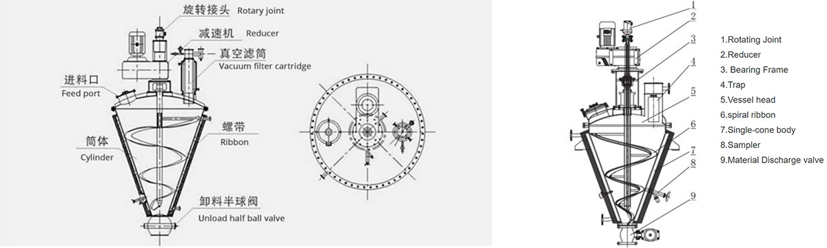 Flow Diagrams