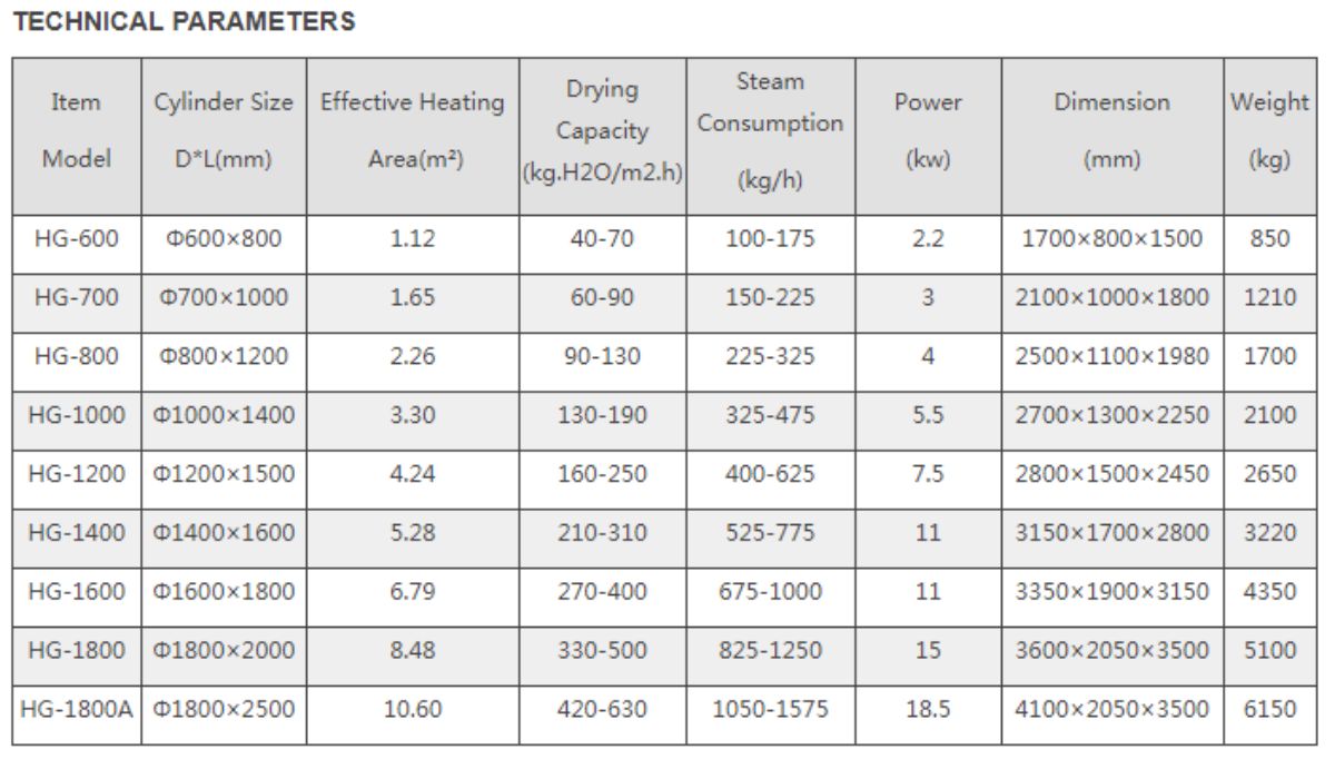 HG Series Drum Scraper Dryer Vacuum Drum Drum (10)