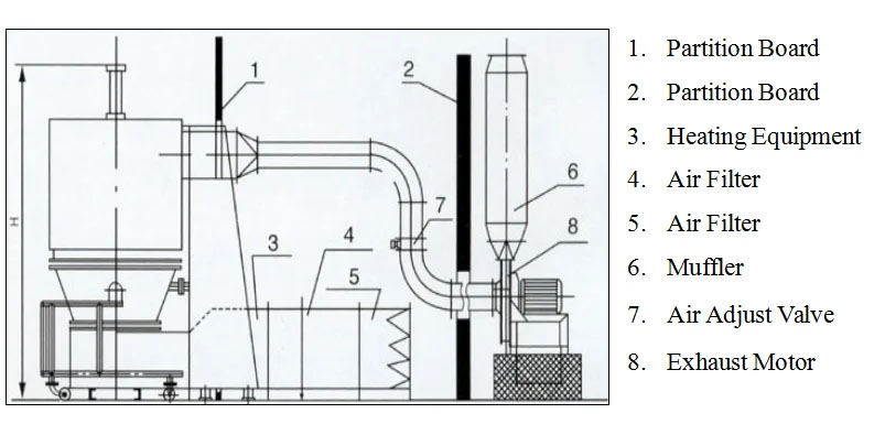 MASKININSTALLATION