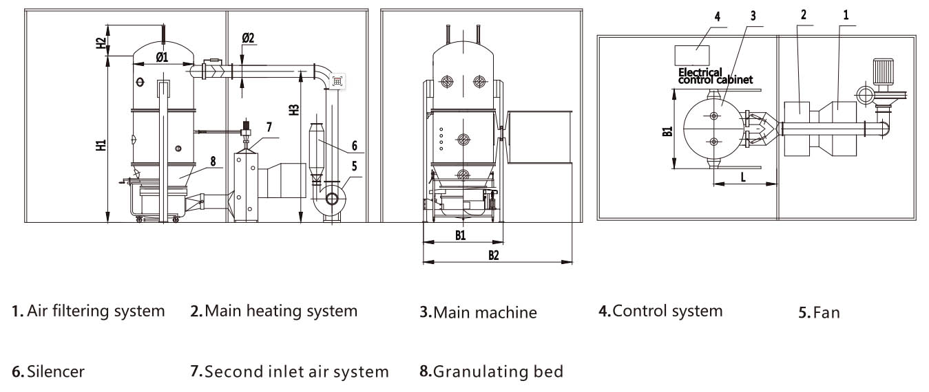 PGL-B Series Spray အခြောက်ခံ Granulator08