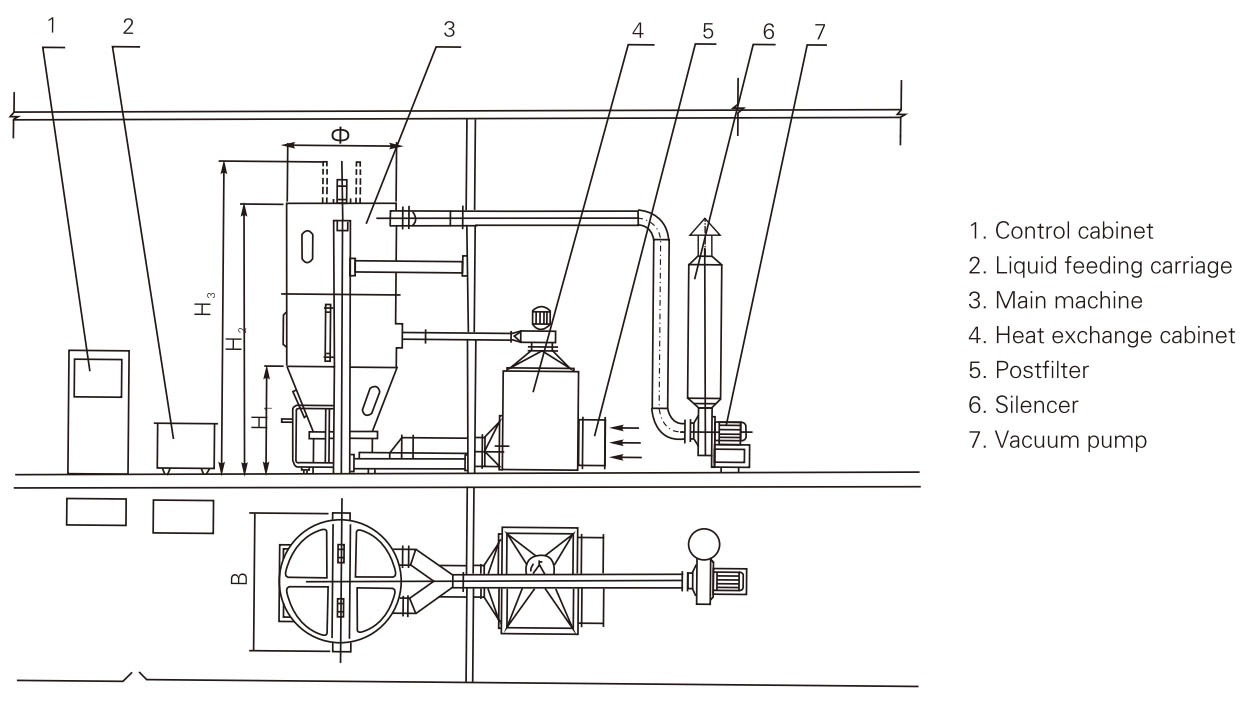 PGL-B Series Spray အခြောက်ခံ Granulator၀၉