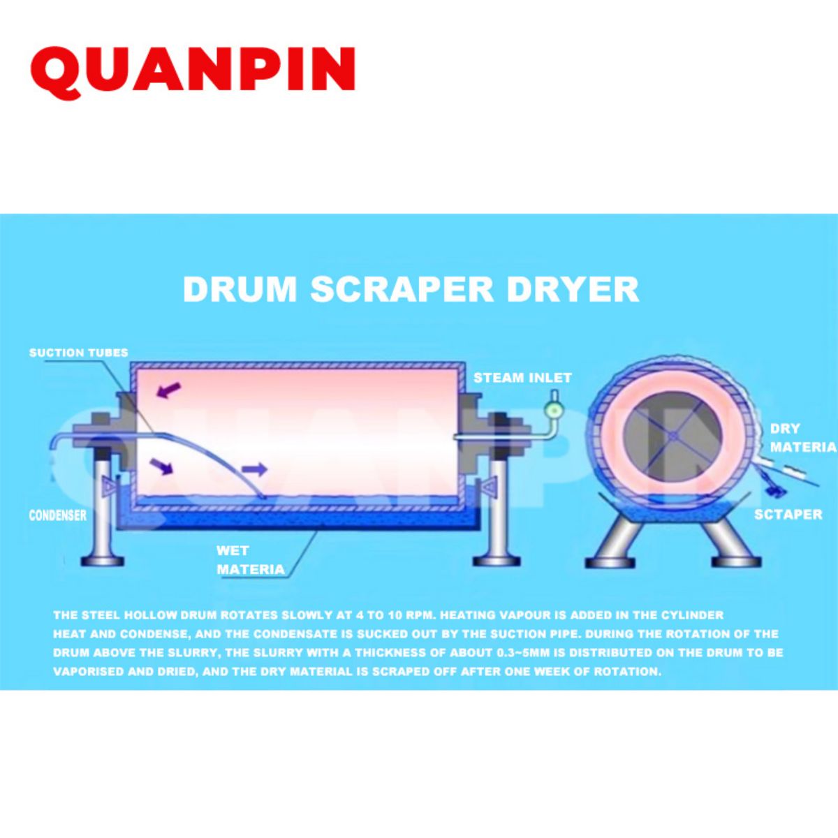 Pengering Scraper Drum Tunggal (9)