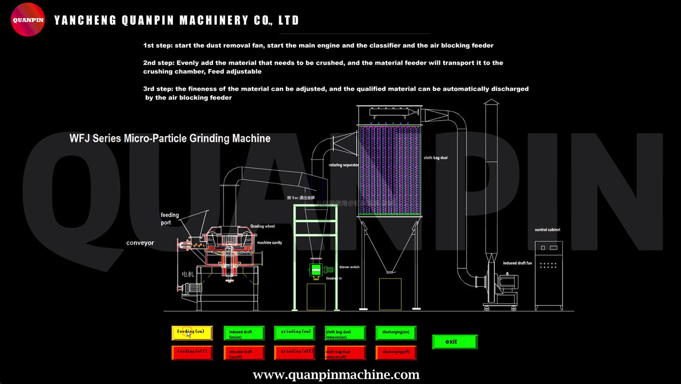 WFJ Series Micro-particulae Machina molentes