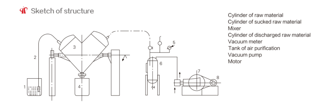 WHJ Series Mixers