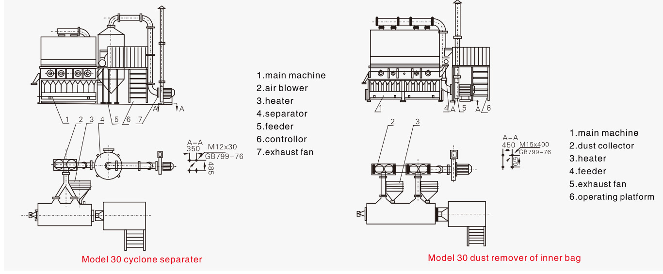 XF seri orizontal likid kabann Dryers1