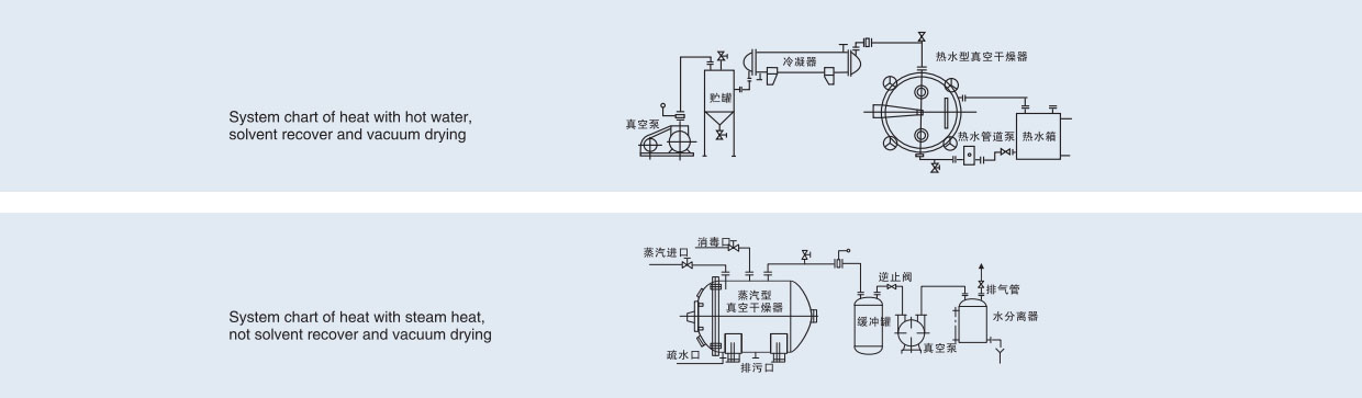 YZG Series Round Figura Vacuum Dryer002