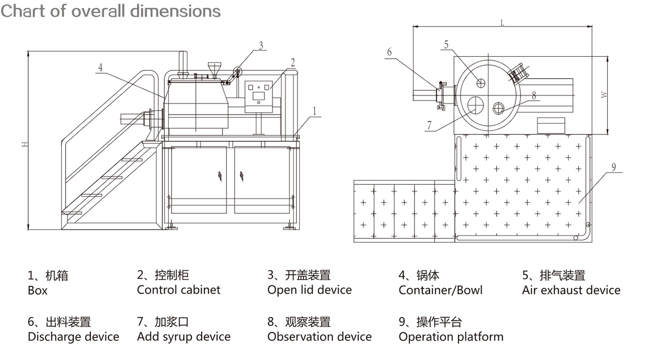 dimensions